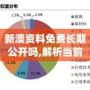 新澳资料免费长期公开吗,解析当前问题的最新解答_活现版v.0.182