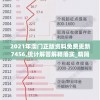 2021年澳门正版资料免费更新7456,统计解答解释落实_精简版IPHONEv.5.247