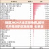 新澳2024大全正版免费,解析机构预测的实施策略_创新版v.4.354