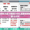 新澳彩资料免费资料大全33图库7456,探索世界的未知奥秘_优选版.3.410