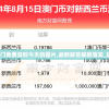 2024年新澳门免费资料今天的图片,最新解答解释落实_轻盈版.9.203