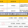 新澳天天开奖资料大全600,现象分析解释落实_Wv.3.830