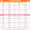 新澳开奖记录今天结果查询表198期,综合数据解释落实_精细款v.7.315