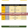 (代号启程是什么玩法)代号启程上线了吗，全新游戏发布及多元分析