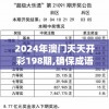 2024年澳门天天开彩198期,确保成语解释落实的问题_标准制.9.933