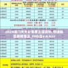 2024澳门天天彩免费正版资料,快速解答解释落实_FHD品v.6.933