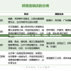 蔚来公开回应红杉中国退出投资一事：坚持研发、产能提升，盈利是迟早的事情