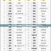 澳门一码一码100准确2024,探索城市发展新机遇_BT3.441