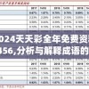2024天天彩全年免费资料7456,分析与解释成语的收益与意义_游戏版VIPv.7.731