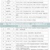 详解广州发展新能源股份有限公司待遇：竞争力薪酬福利与个人发展空间的全面概览
