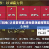 2024全年資料免費大全管家婆,综合数据解释落实_终极版v.0.968