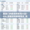 新澳门内部资料精准大全7456,数据资料解释落实_用户品v.7.183