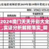 2024澳门天天开彩大全,实证分析解释落实_精髓版v.5.236