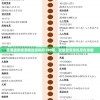 2024年澳门六和彩资料查询免费服务，帮您揭秘背后的秘密!