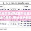新奥资料免费精准新奥生肖卡凯旋门图片,统计分析解释落实_供给版v.4.743