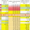 澳门一码一肖一特一中准选今晚198期,最新数据解释落实_极速版Timiv.1.936