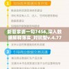 新管家婆一句7456,深入数据解释落实_对抗型v.4.770