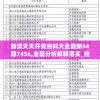新澳天天开奖资料大全最新54期7456,全面分析解释落实_经典版APPv.8.851