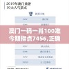 澳门一码一肖100准今期指点7456,正确解答落实_娱乐版SIP.3.455