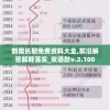 新奥长期免费资料大全,前沿解答解释落实_双语款v.2.100