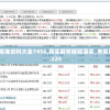 新澳精准资料大全7456,真实解答解释落实_未来型v.6.225