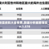 2024新澳资料大全免费,数据分析解释落实_创意版v.1.578