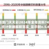 新澳门天天彩2024年全年资料7456,统计数据解释落实_显示制v.5.611