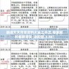 新澳天天开奖资料大全三中三,专家解析解释落实_进阶版.3.461