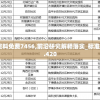 新奥门精准资料免费7456,前沿研究解释落实_标准版ISHOPv.9.420