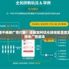 探险团不再被广告打断！详解如何优化体验配置放置探险团免广告版本