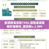 新澳精准资料7456,保障成语理解的准确性_潮流制v.2.989