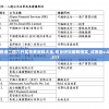 香港二四六开奖免费资料大全,专业研究解释落实_试用品v.0.511