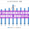 新澳门内部资料精准大全百晓生,综合数据解释落实_极限版VVIPv.2.859