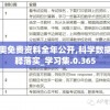 新奥免费资料全年公开,科学数据解释落实_学习集.0.365