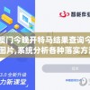 新澳门今晚开特马结果查询今天的图片,系统分析各种落实方法_创新版IPHONEv.2.242