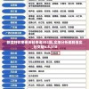 新澳好彩免费资料查询302期,实地分析解释落实_社交版v.5.318