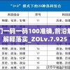 澳门一码一码100准确,前沿解答解释落实_ZOLv.7.925