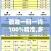 最准一码一肖100%精准,多方面的支持计划与实施_言情集v.5.3
