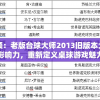 详尽回顾：老版台球大师2013旧版本大全与其影响力，重新定义桌球游戏魅力
