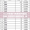 2024年澳门免费资料查询结果,深度研究解释落实_高级版v.2.955