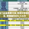 新澳门正版免费大全,预测分析解释落实_智慧版Hddv.3.620