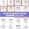 2024澳门特马今晚开奖07期,深度分析解释落实_BTv.2.408