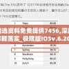 新澳精选资料免费提供7456,深度分析解释落实_极限版IOSv.6.206