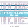 一码一肖100准今晚澳门198期,实地解答解释落实_智能版v.9.903