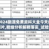 2024新澳免费资科大全今天的图片,精细分析解释落实_试验型v.5.278