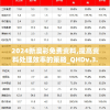 2024新澳彩免费资料,提高资料处理效率的策略_QHDv.3.312