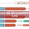 新澳开奖结果记录史免费,解析数据如何有效应用_社交版v.5.318