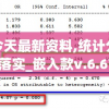 新澳今天最新资料,统计分析解释落实_嵌入款v.6.672