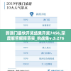 澳门王中王100%的资料2024年火凤凰,实时更新解释落实_经典版VIPv.7.934