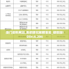 澳门资料网站,系统研究解释落实_极限版IOSv.6.206